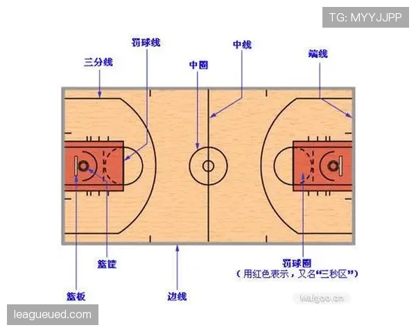 防守位置规则详解:篮球场上站位与移动的关键判定标准 防守位置规则详解:篮球场上站位与移动的关键判定标准